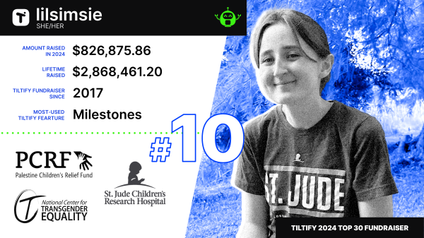 Lilsimsie's Tiltify Top Fundraiser graphic