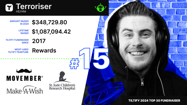 Terroriser's Tiltify Top Fundraiser graphic