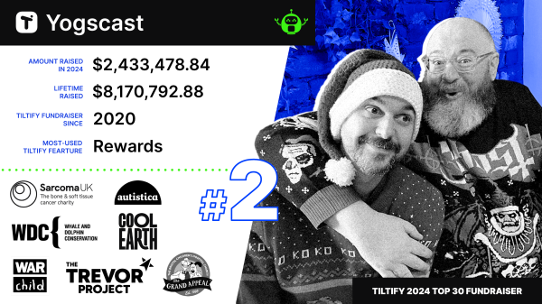 The Yogscast's Tiltify Top Fundraiser graphic