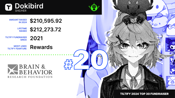 Dokibird's Tiltify Top Fundraiser Image