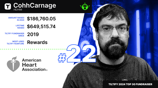 CohhCarnage's Tiltify Top 30 Fundraiser image
