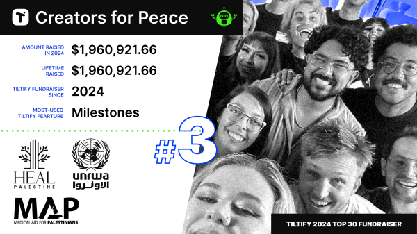 Creators for Peace's Tiltify Top Fundraiser Graphic