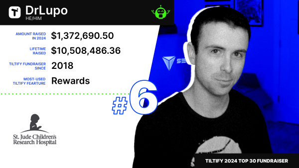 DrLupo's Tiltify Top Fundraiser graphic