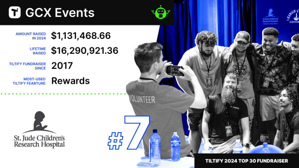 GCX's Tiltify Top Fundraiser Image