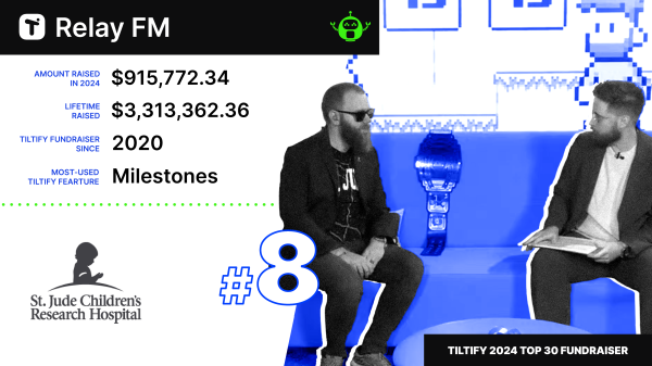 Relay FM's Tiltify Top 30 Fundraiser graphic