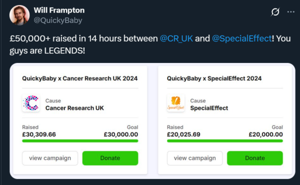 QuickyBaby's Twitter showing the total amount raised between the 2 charities